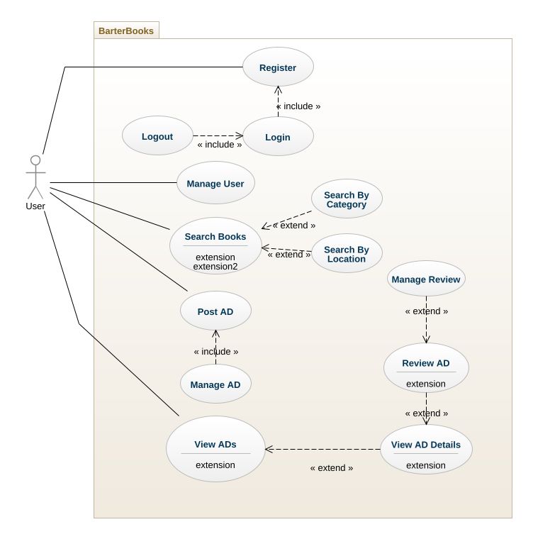 Class Diagram